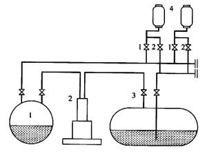 液化石油气残液回收的安全管理