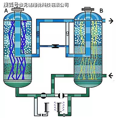 如何科学选择压缩空气后处理系统中的氟制冷剂